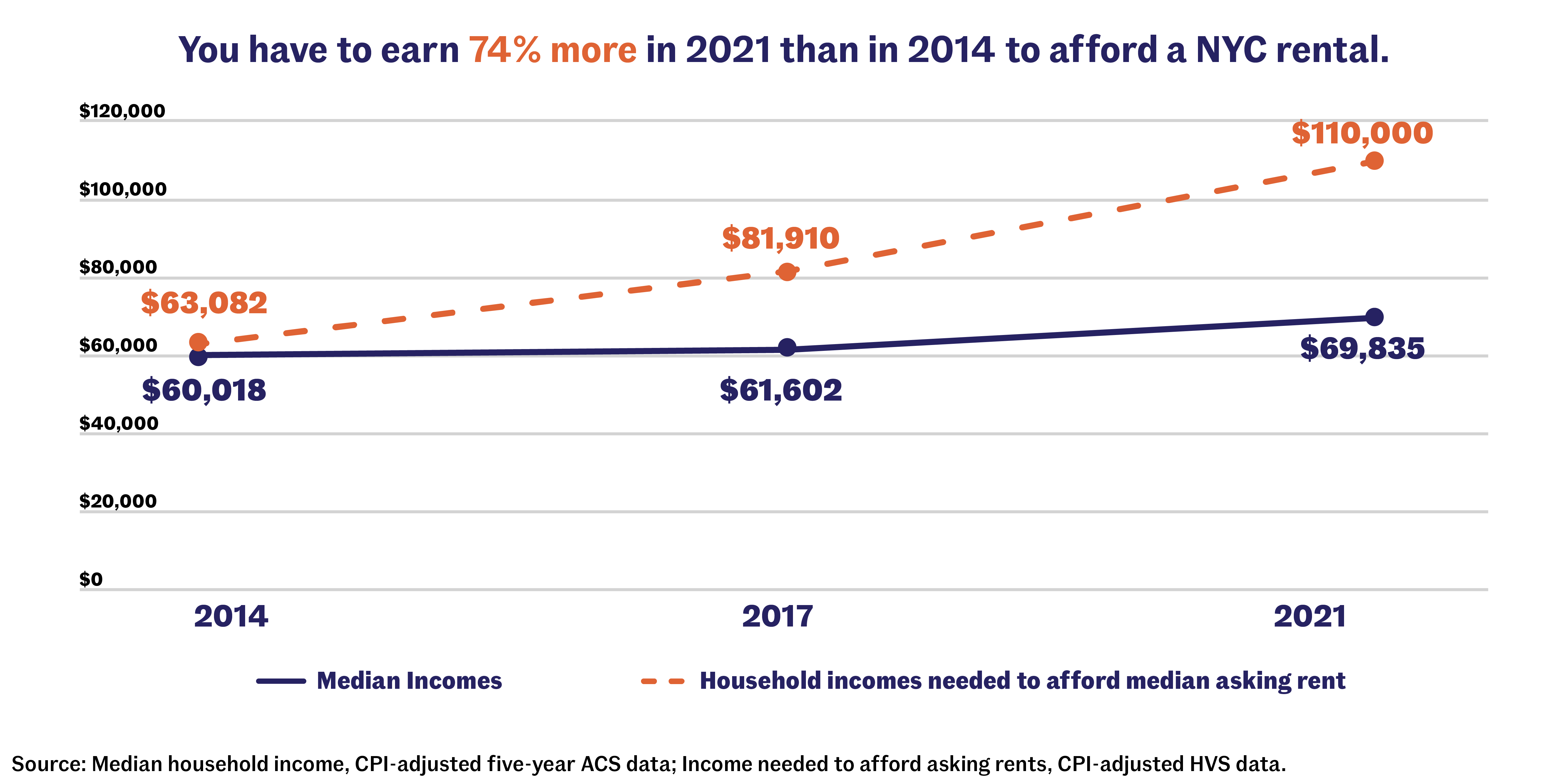 Plenty of Apartments…If You’ve Got Plenty of Money Key Points from