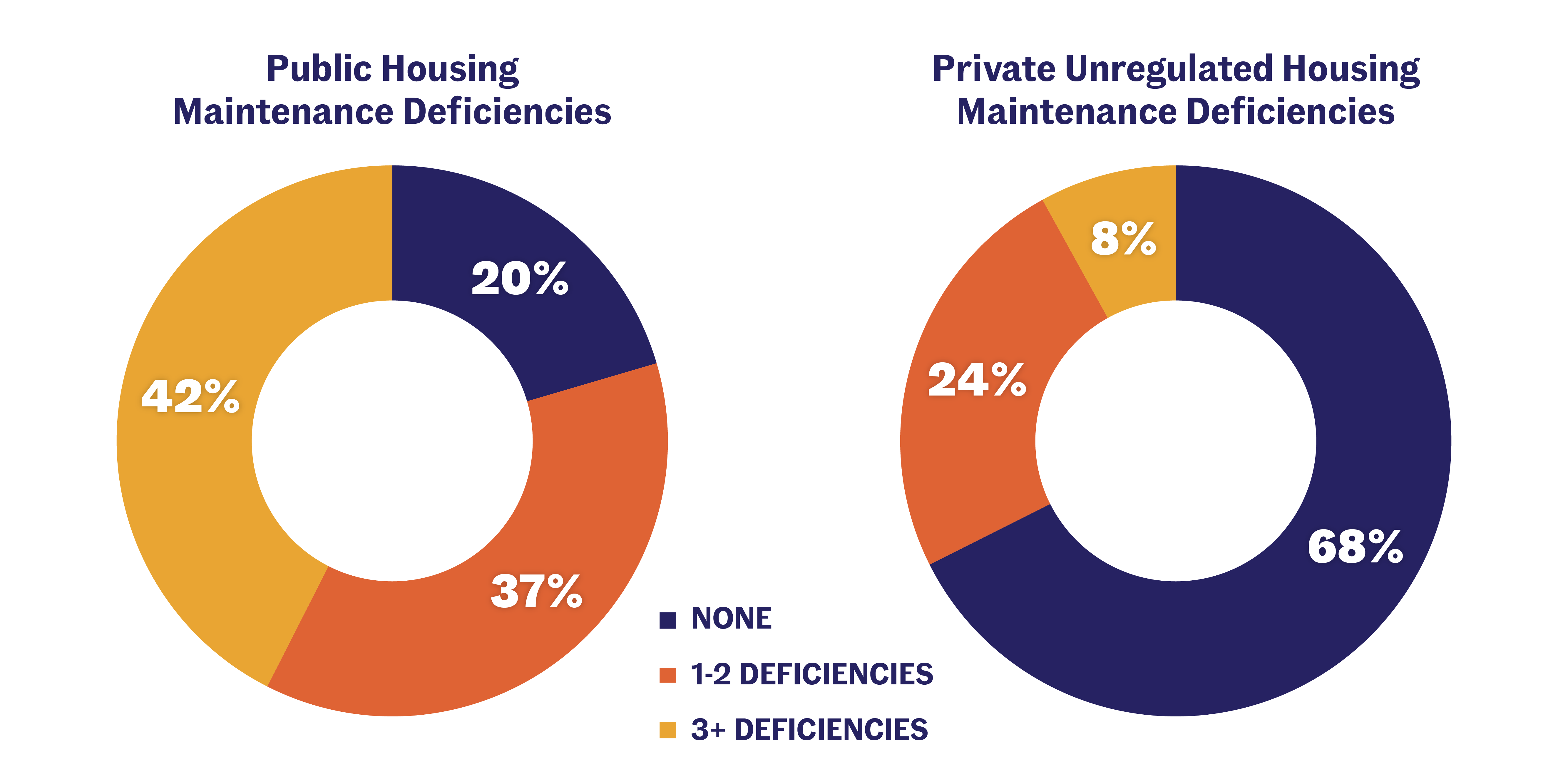Conditions, Crowding, and Cash on Hand Key Points from Selected