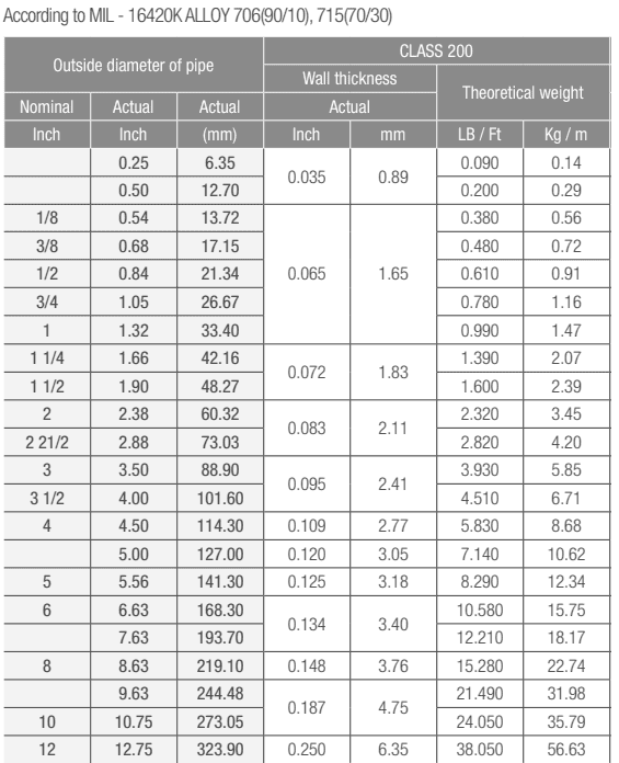 COPPER NICKEL PIPE MANUFACTURER IN INDIA SMI Copper Top Copper