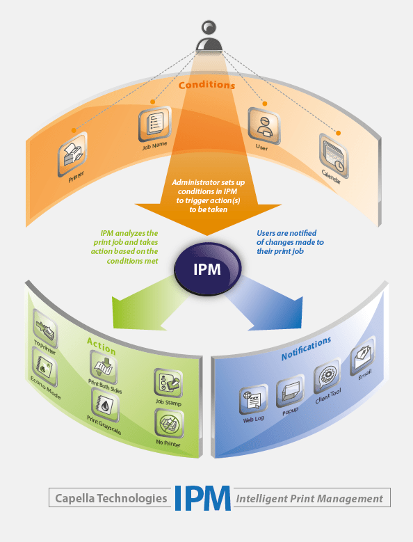 Capella Technologies Smile Design Inc. Your Friendly Design