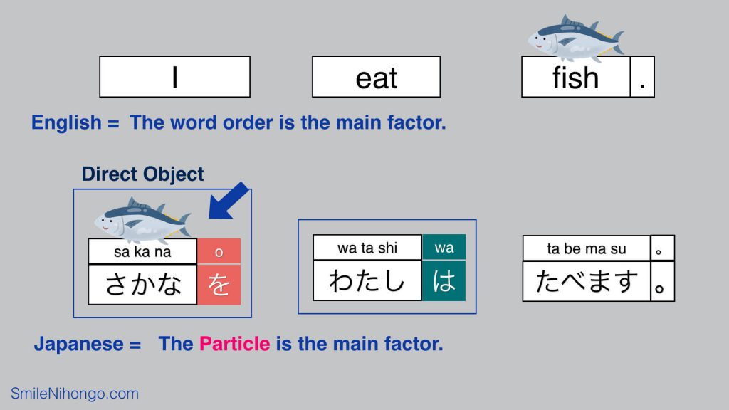 Basic Japanese Sentence Structure What Matters?
