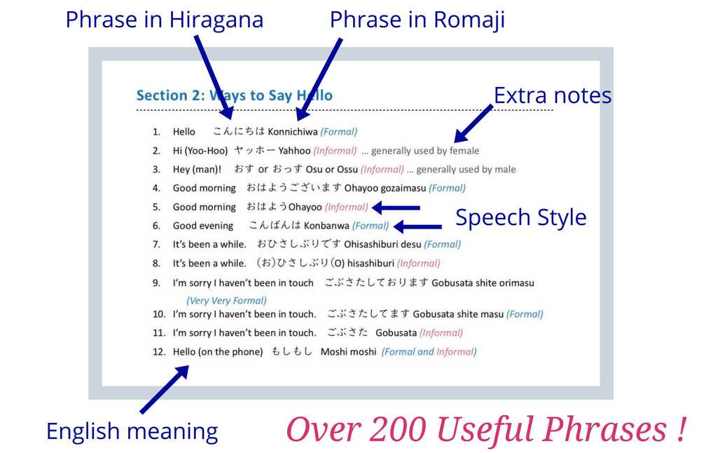 こんにちは or こんにちわ? Which is correct and Why?