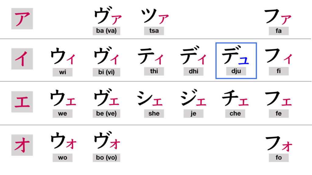 Katakana Reading Practice Can you read these? Smile Nihongo