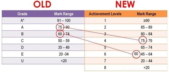 4 Truths You May Not Realize About the New PSLE Scoring System