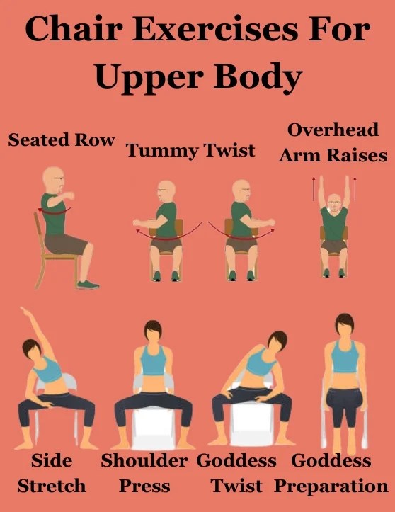 Stay Safe with Chair Exercises A Guide to LowImpact Workouts for All