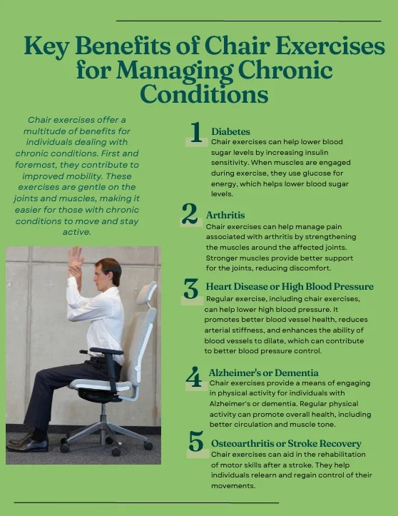 Unlock the Benefits of Chair Exercises for Chronic Conditions A Comprehensive Guide Smileys