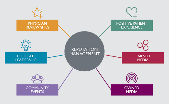 Expand Primary Care Reach With Wellness Marketing Newsletter