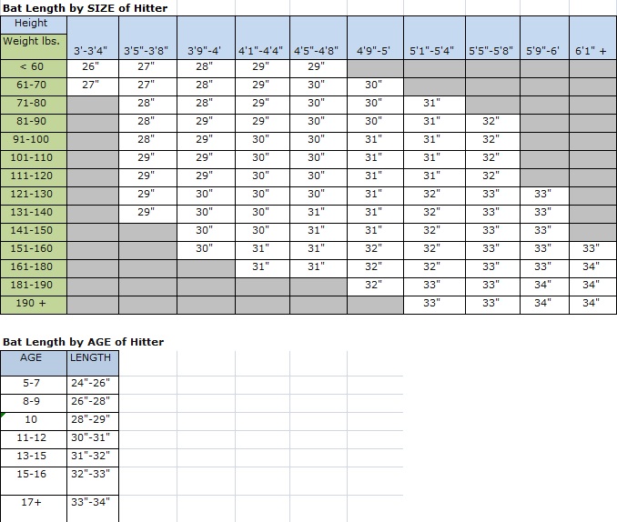 Bat Sizing Guide – Smith Baseball & Softball Academy