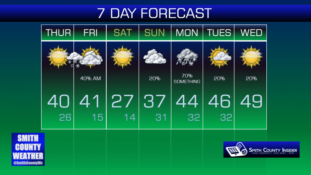 Yet Another Minimal Snow Chance Tonight, Sunday/Monday Discussion