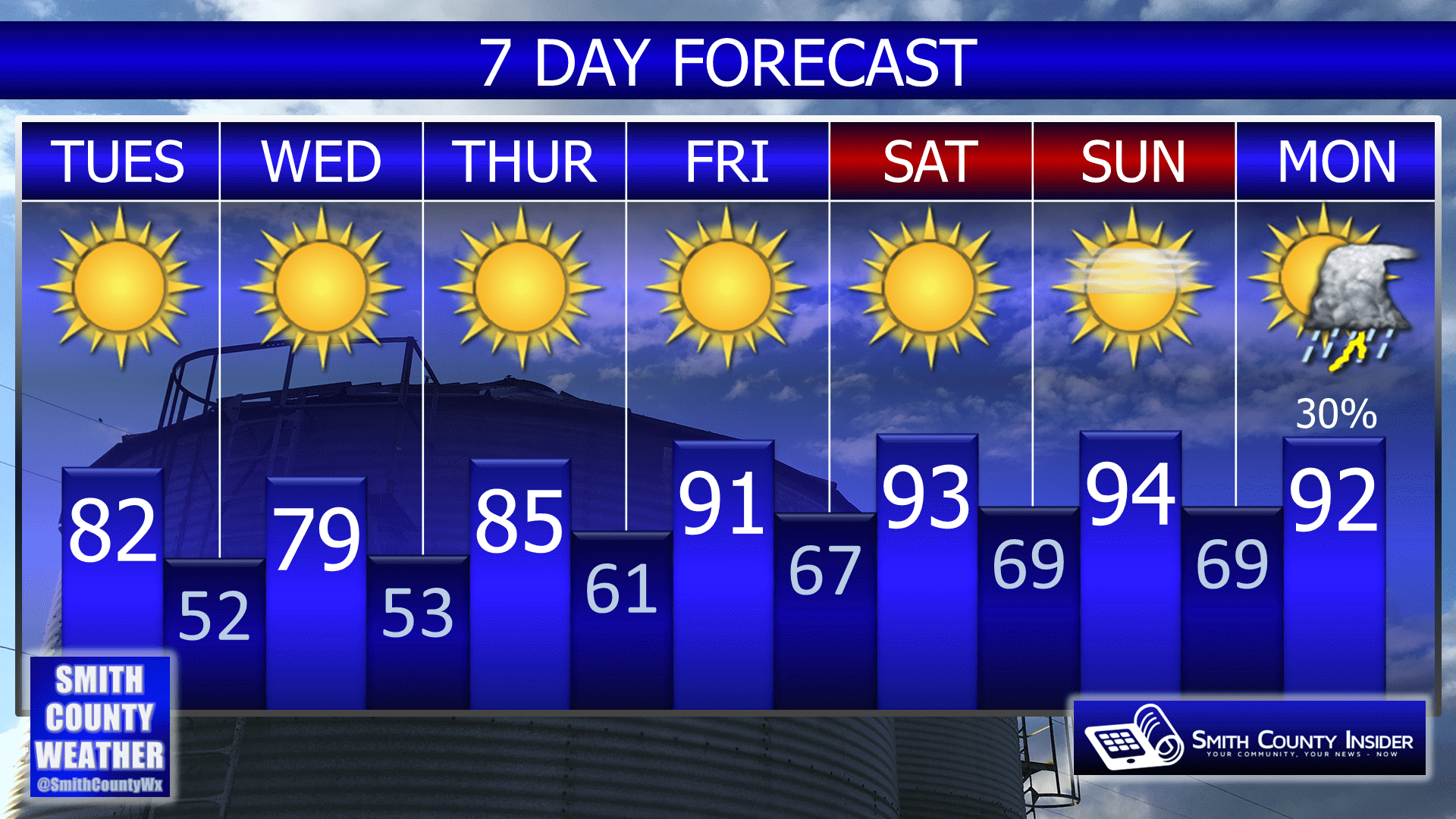 Temperature Roller Coaster! Smith County Insider