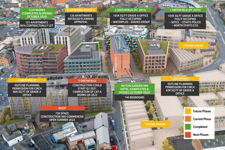 Explore Smithfield Smithfield StokeonTrent