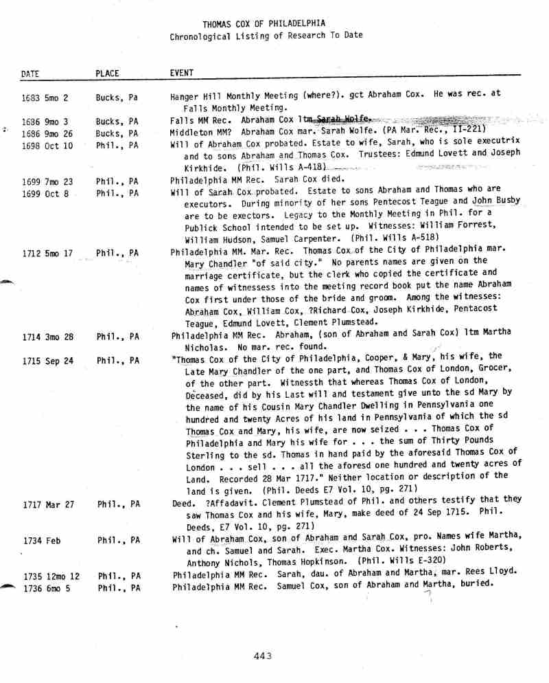 A Cox Family History from Thomas Cox 16941762 of Gloucester, England