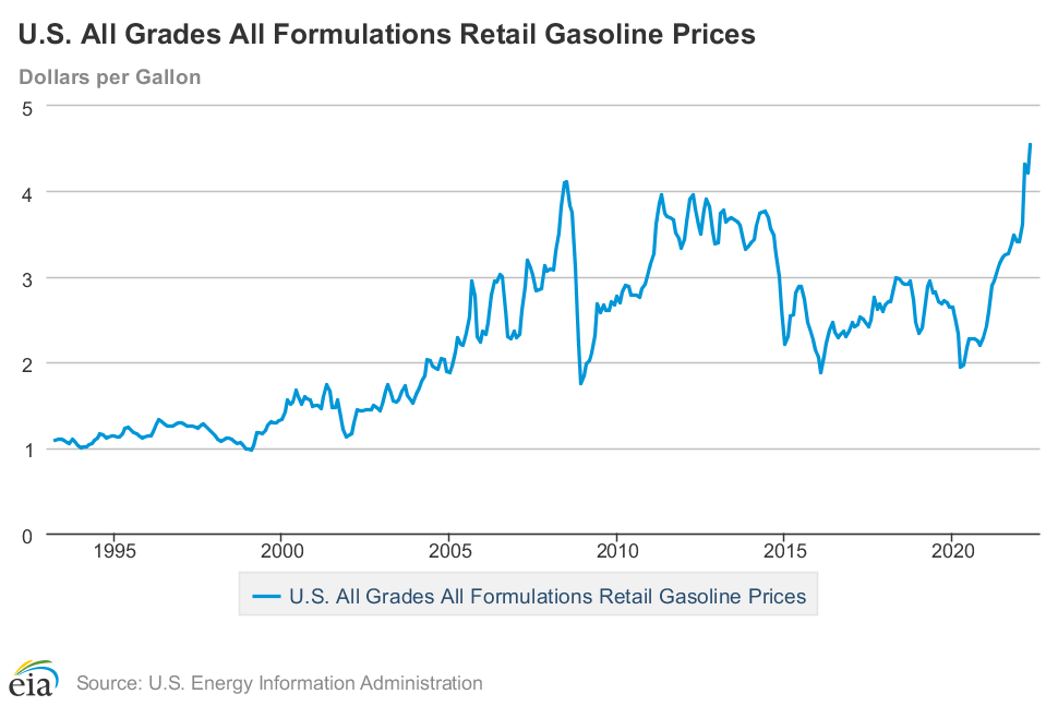 High Gas Prices Lead IRS to Increase Mileage Rate for 2022—Again Smith Patrick CPAs