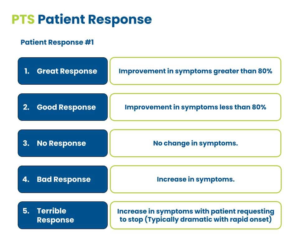 The 5 Patient Responses That Should Impact Your Physical Therapist's