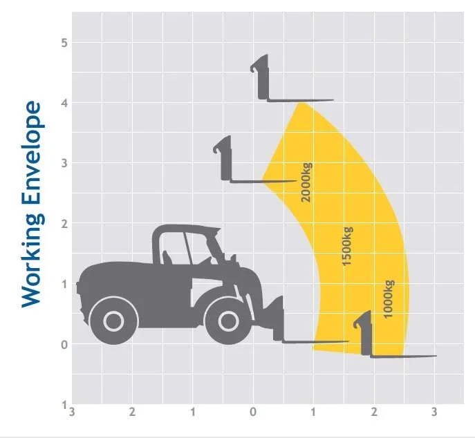 Manitou 6m Telehandler Hire Plant Machinery Smiths Hire