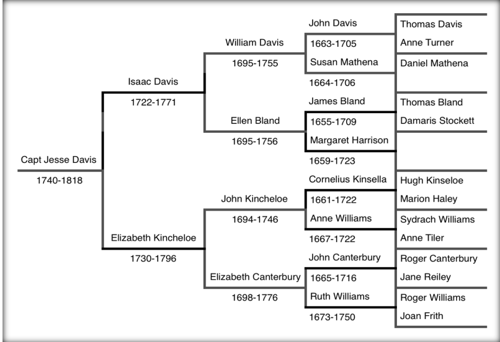 CHAPTER 15 SEVERAL MORE FIRST COUSINS The Tree of Life