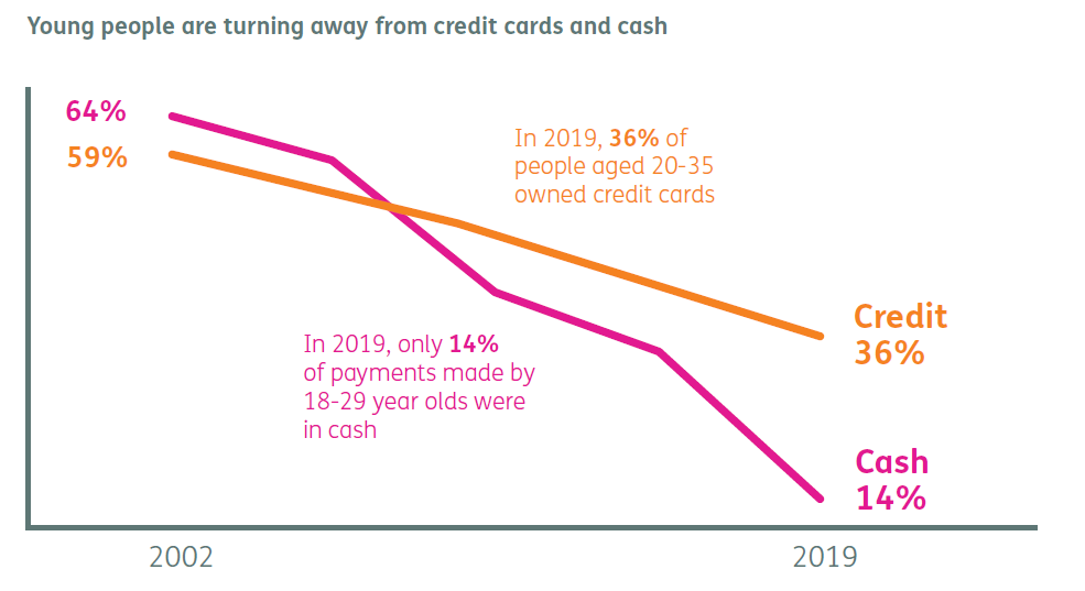 Buy Now, Pay Later services could replace credit cards Smith Wealth