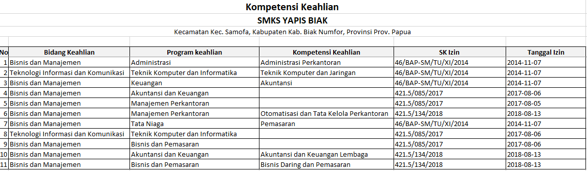Program Keahlian