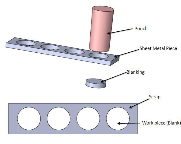 Sheet Metal Cutting Operations SMLease Design
