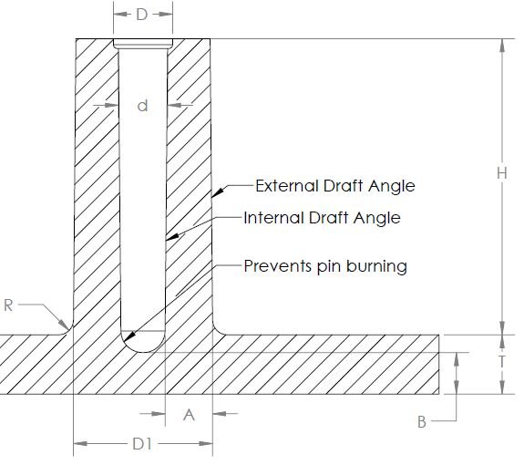 Plastic Part Design Guidelines for Injection Molding SMLease Design