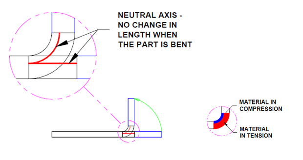 K Factor SheetMetal Flat Pattern Calculations SMLease Design