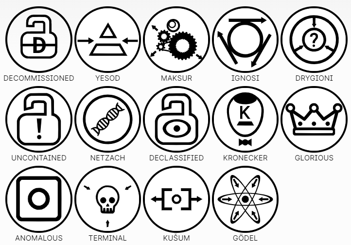Anomaly Classification System (ACS) Guide SCP Foundation