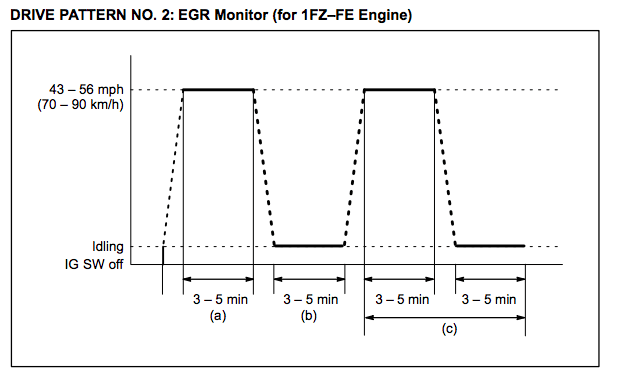 Toyota Drive Cycle OBDII Readiness Monitors | Smog Check Vacaville