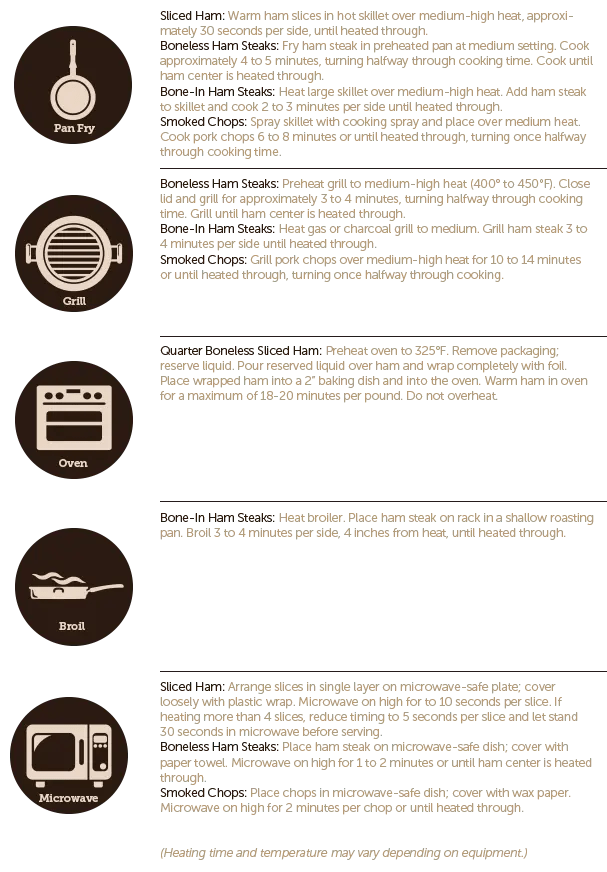 Perfect Smithfield Smoked Ham Cooking Guide Smokedbyewe
