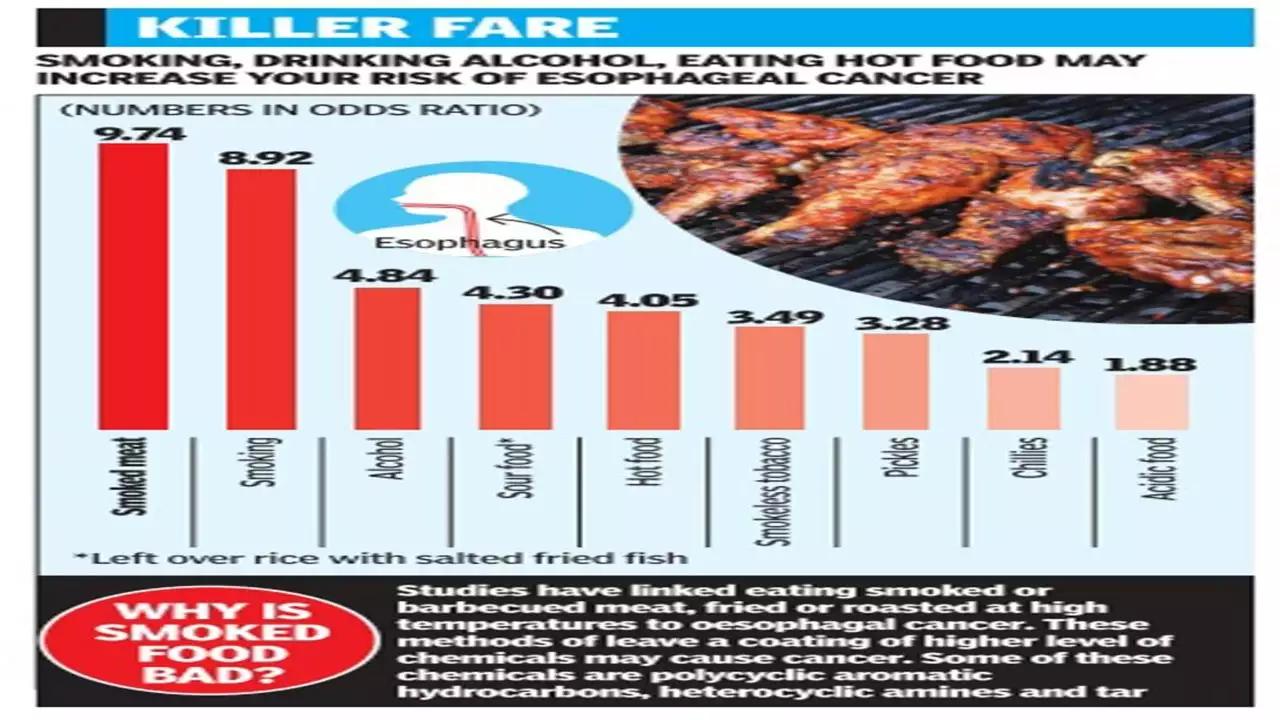 Do Smoked Foods Increase Cancer Risk? Exploring The Link Smokedbyewe