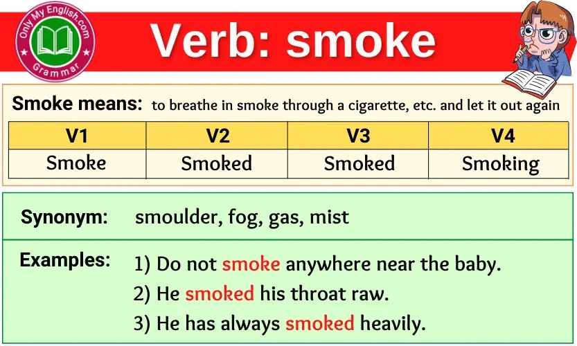 Is 'smoked' A Verb? Understanding The Nature Of 'smoked' Smokedbyewe
