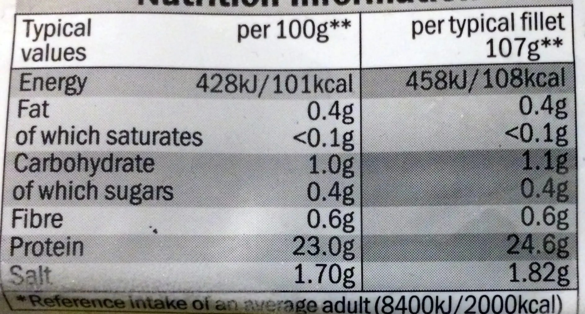 Smoked Haddock Nutritional Profile & Health Benefits Smokedbyewe