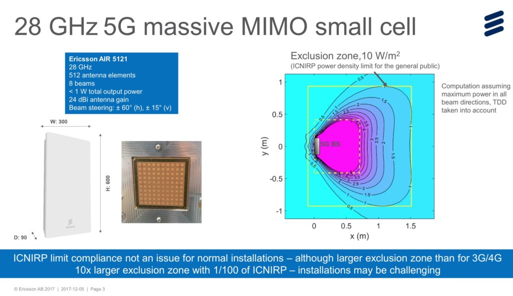 REPORT Proof from global giant Ericsson who says 5G is