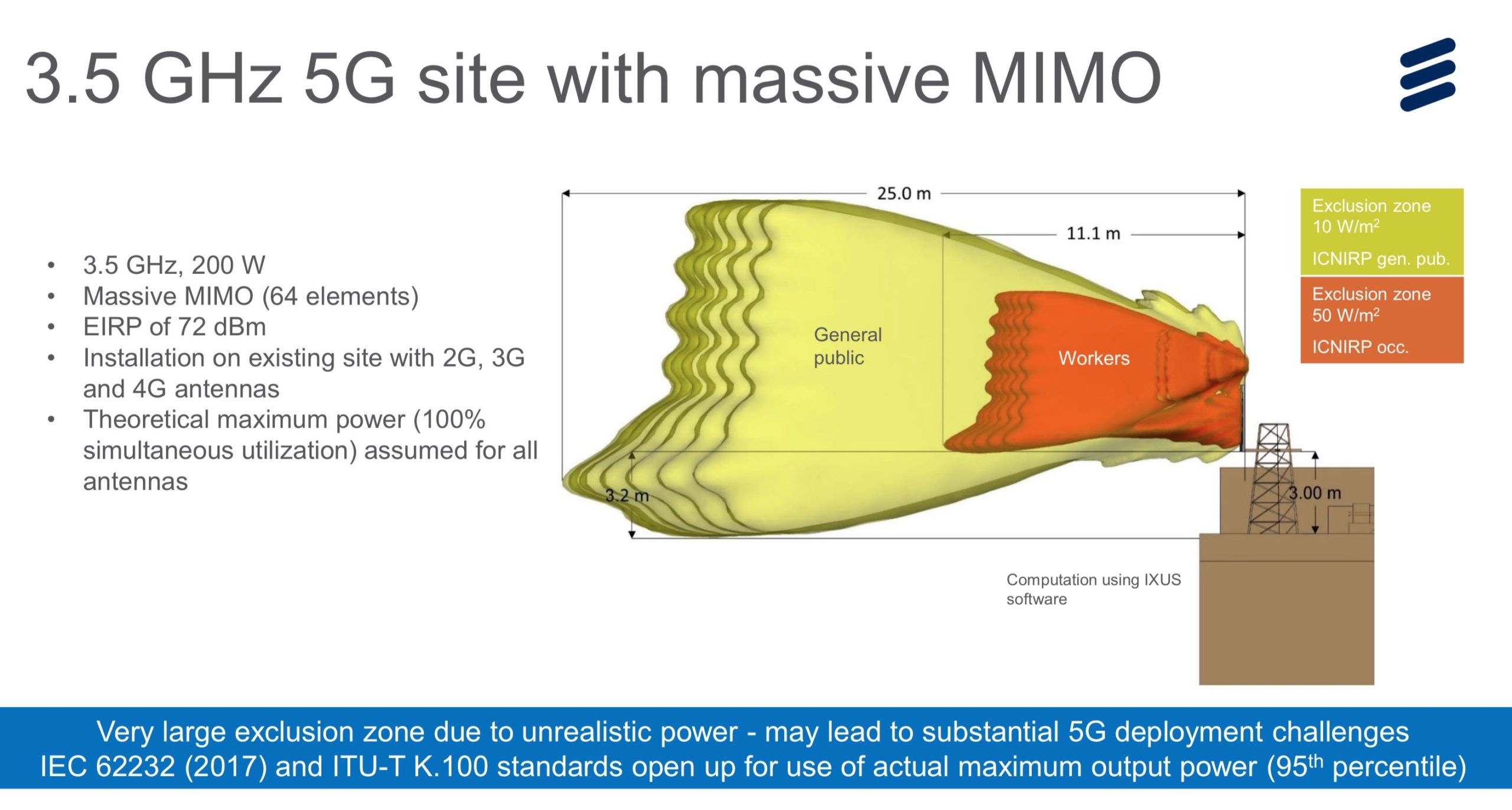 REPORT Proof from global giant Ericsson who says 5G is