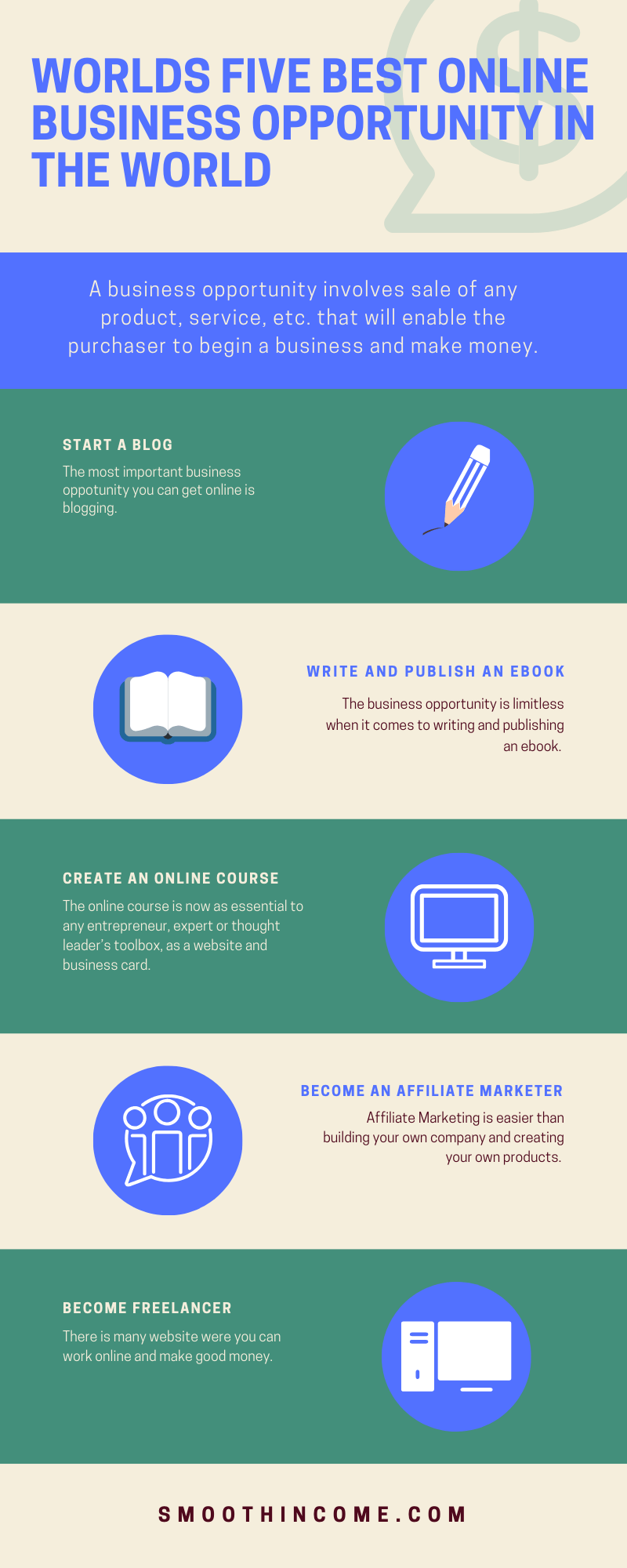 World best business opportunity in the world with Infographic Smooth