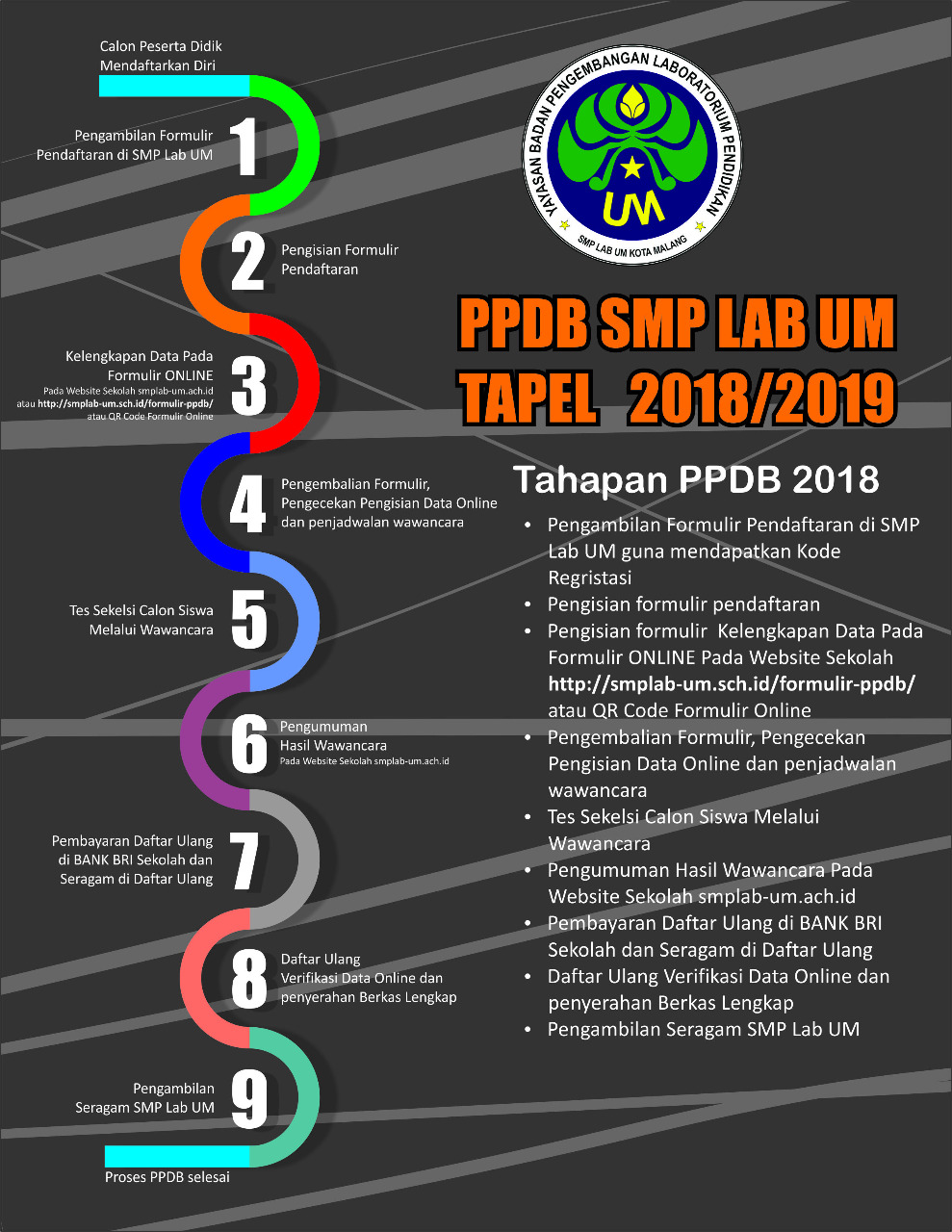 Formulir PPDB 2019 SMP LABORATORIUM