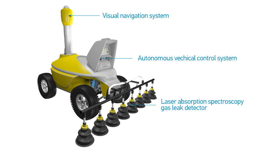 Gas leak inspection robot SMP Robotics Autonomous mobile robot