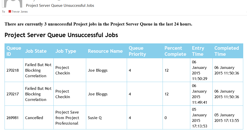 Monitoring the Project Server Job Queue with PowerShell