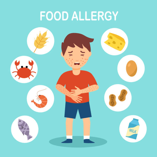 Food Testing for Prevention and Management of Allergies and Intolerances