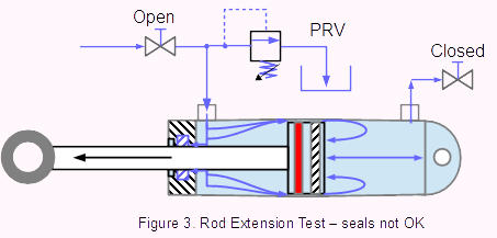 SMS Products