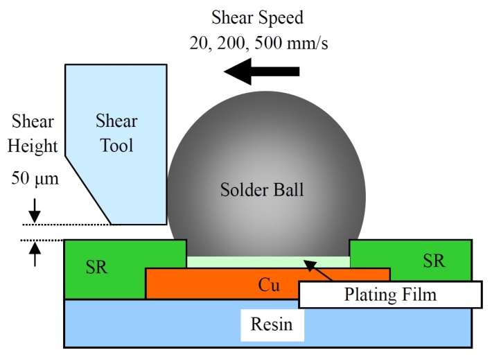 Solder Ball Joint Reliability with Electroless Ni/Pd/Au Plating