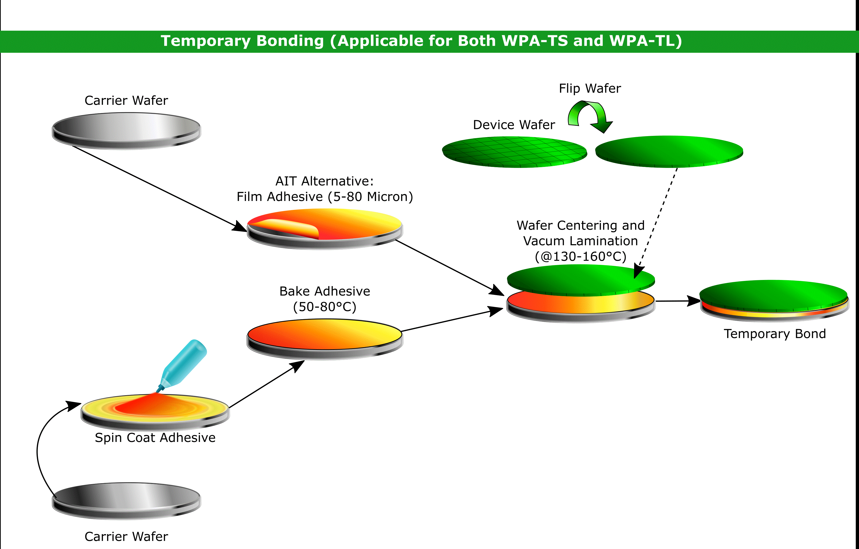 Temporary Bonding Adhesive for Thin Wafer Handling