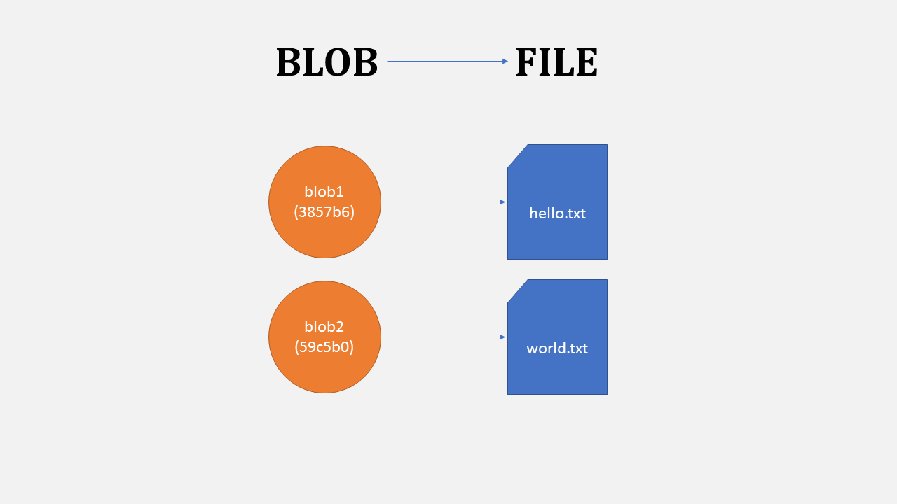 How to explain git in simple words?
