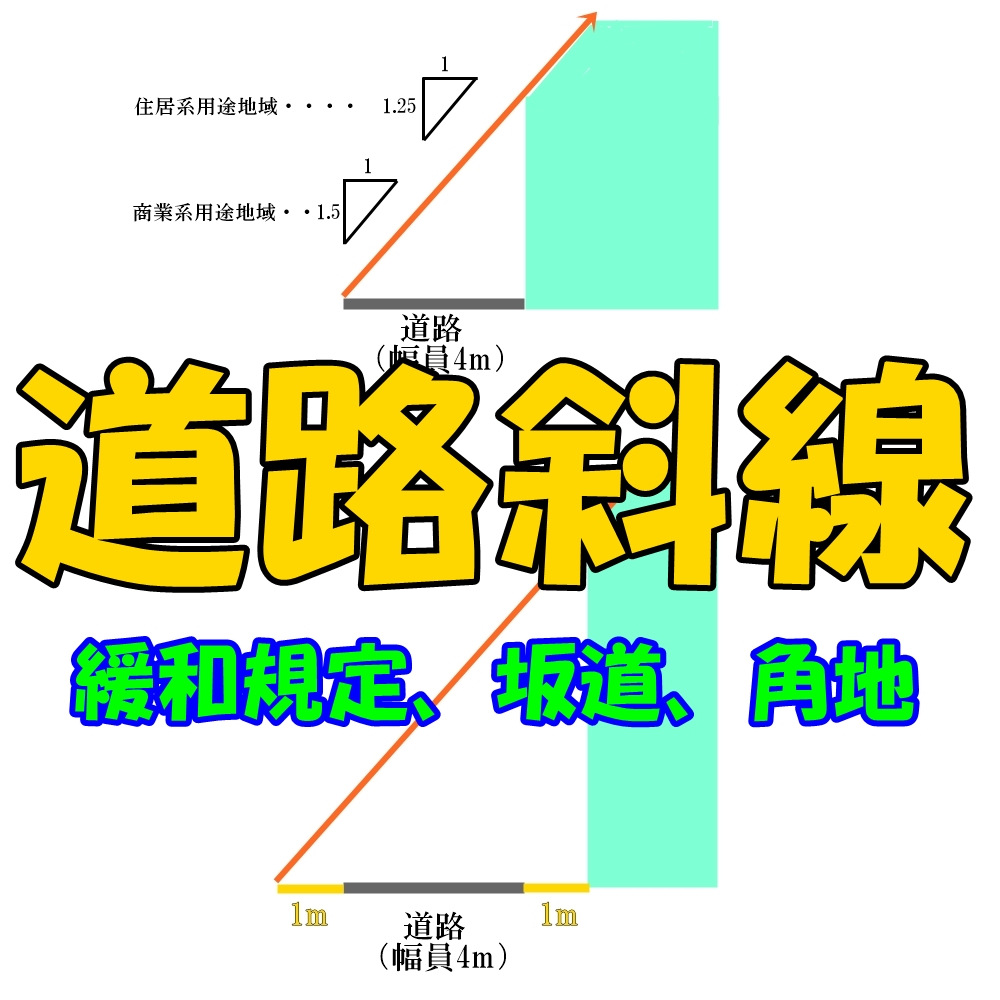 道路斜線 緩和規定 坂道 角地 不動産投資の知識 斜線規制 不動産っておもしろい ７つのお悩み解決サイト