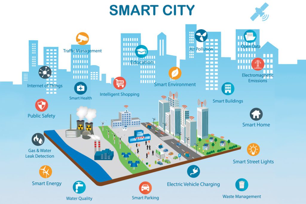 SmythOS Autonomous Agents in Smart Cities