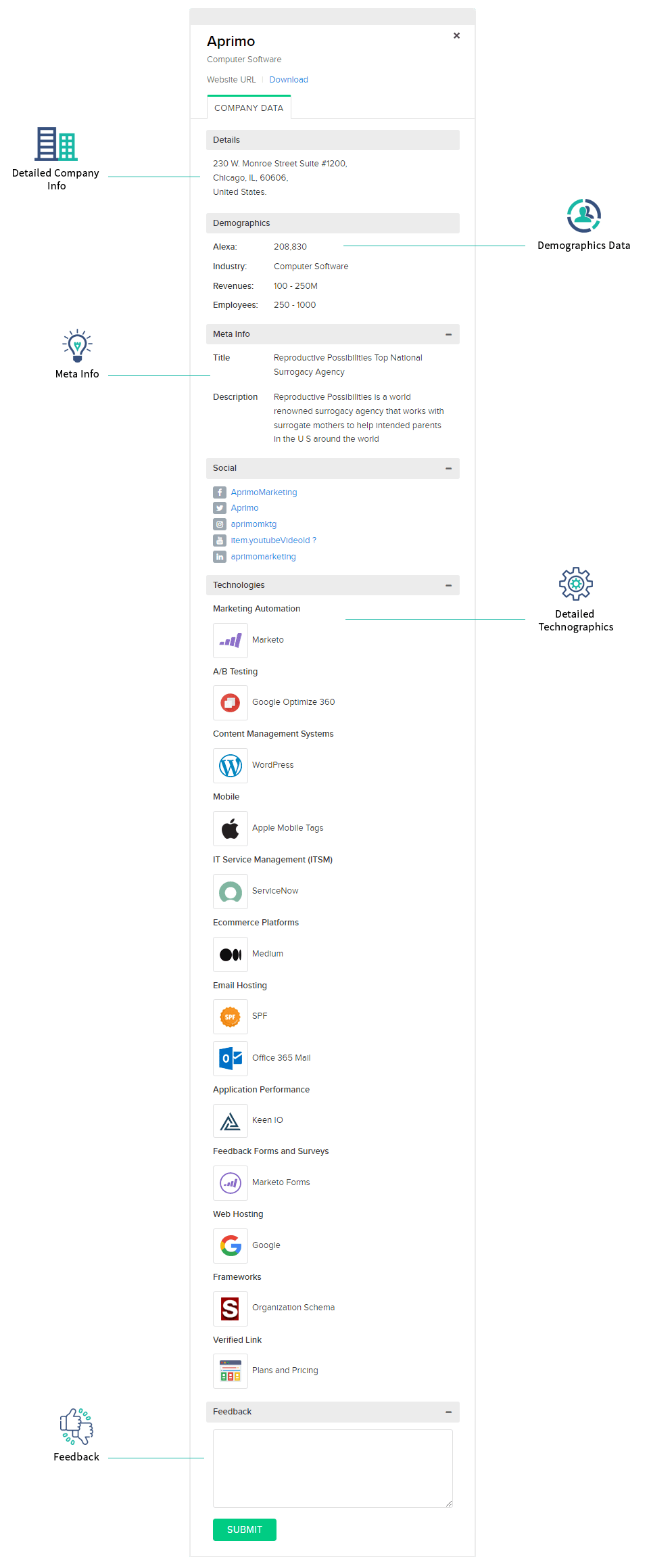 ServiceNow Customer List