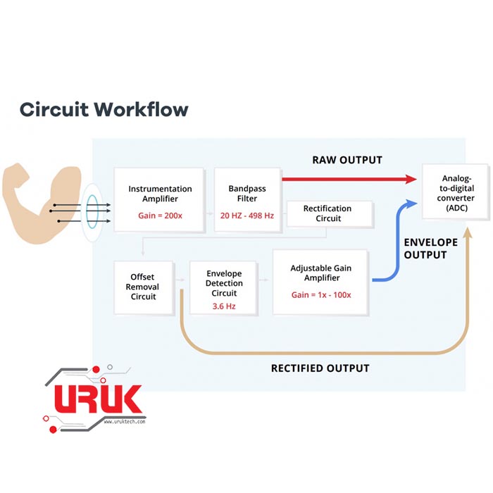 MyoWare 2.0 Muscle Sensor Module EMG - UrukTech | Sinaa'a St.