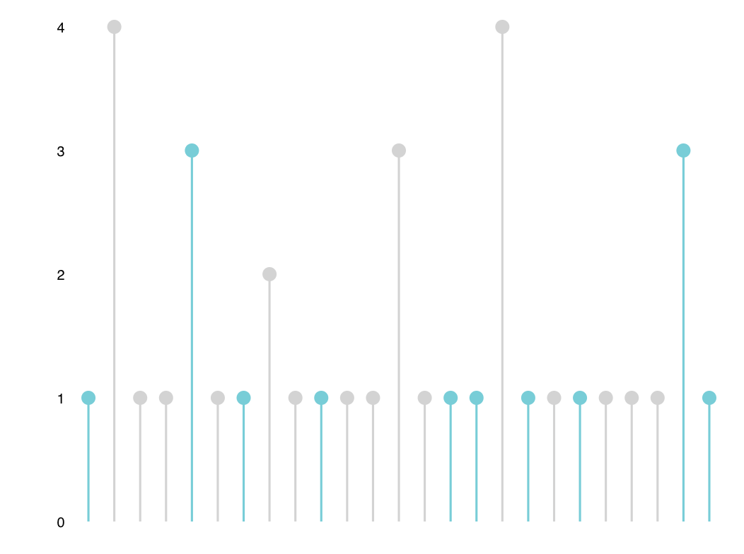 D3 Js Floor Map Examples Bar Chart Viewfloor.co