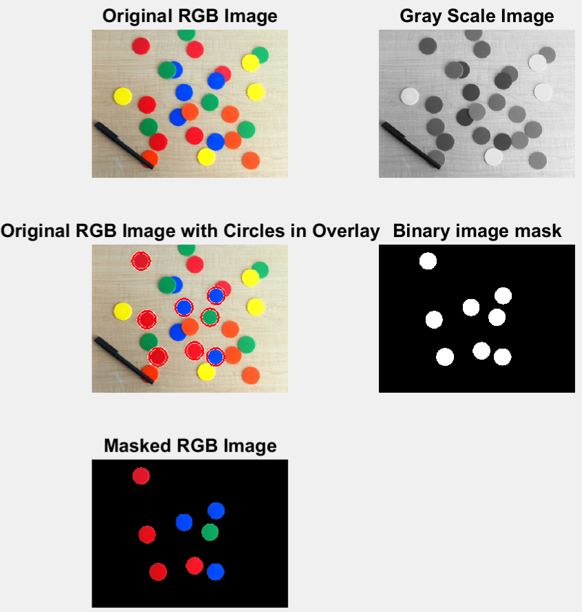 Image segmentation Specify an area of interest MATLAB Answers