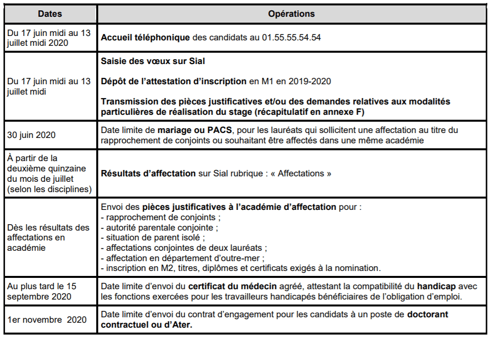 Stagiaires infos importantes sur l'affectation