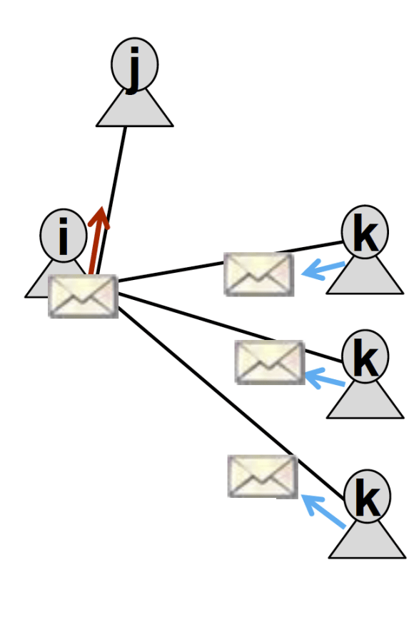 Message Passing and Node Classification